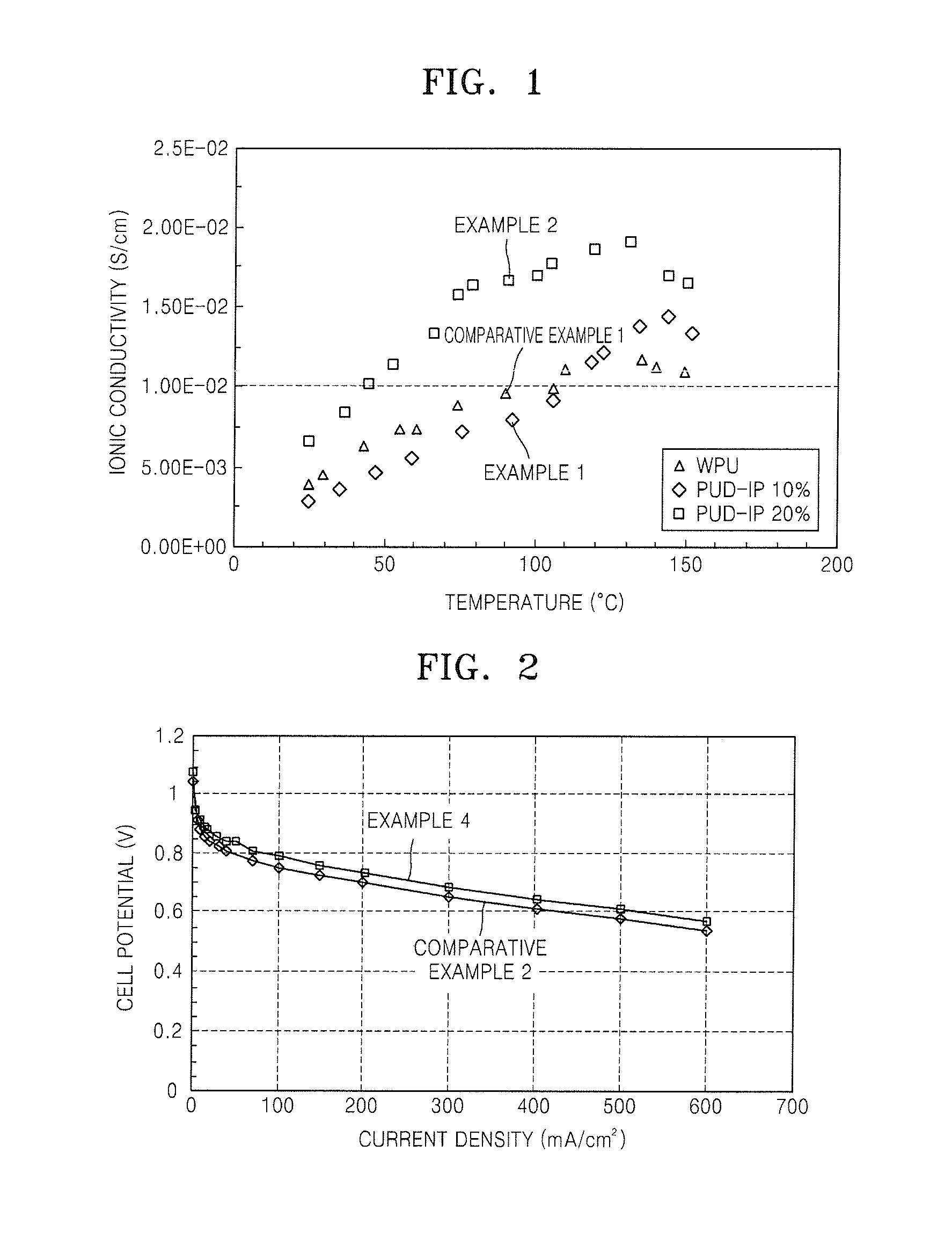 Polymer electrolyte, method of preparing the same, and fuel cell using the polymer electrolyte