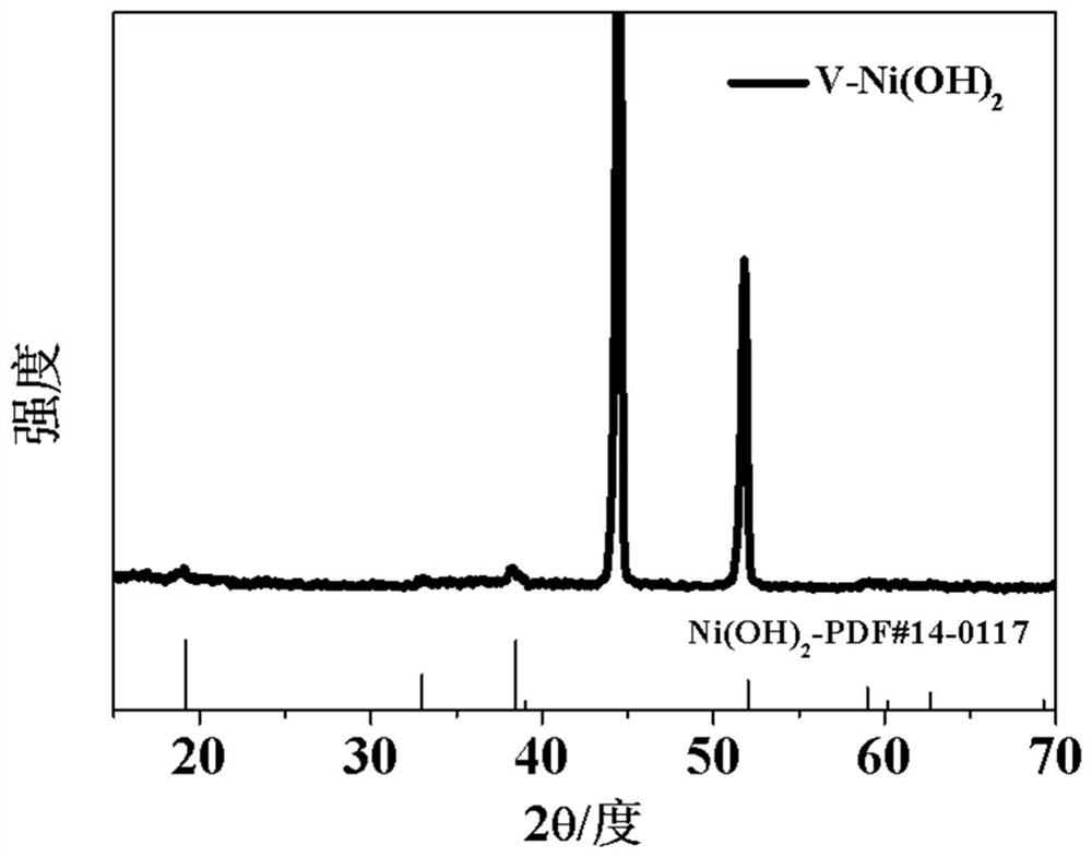 Beta-Ni(OH)2 electrode prepared by solvothermal method as well as method and application thereof