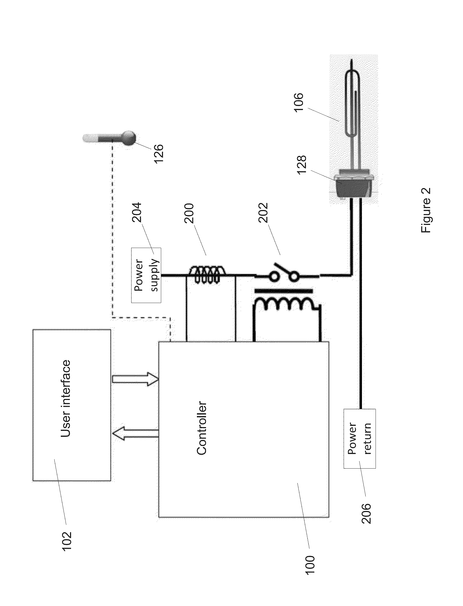 System, method, and apparatus for heating
