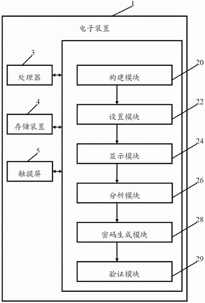 Electronic device and password protection method thereof