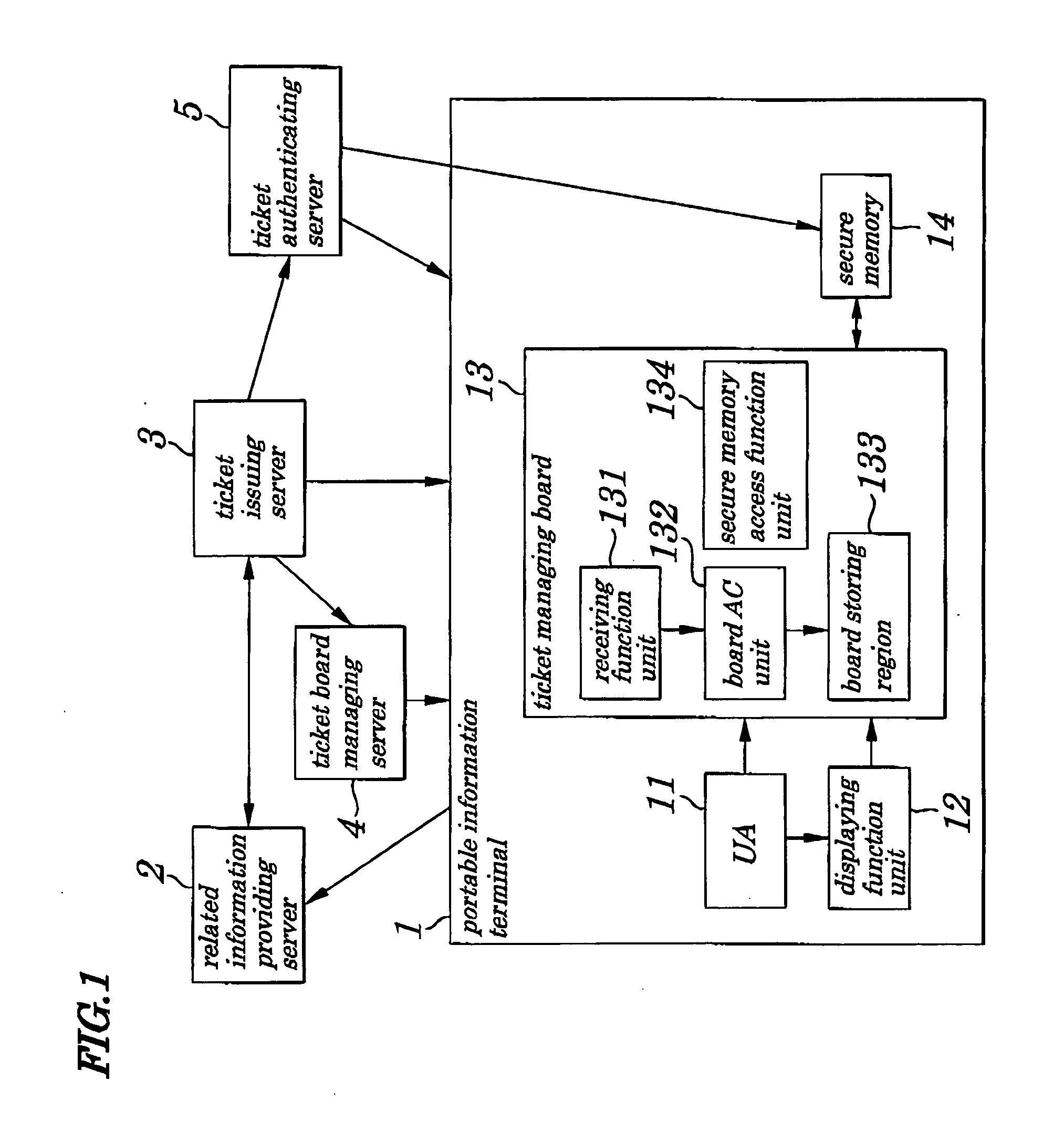 Portable information terminal, and electronic information authenticating system and method using same terminal