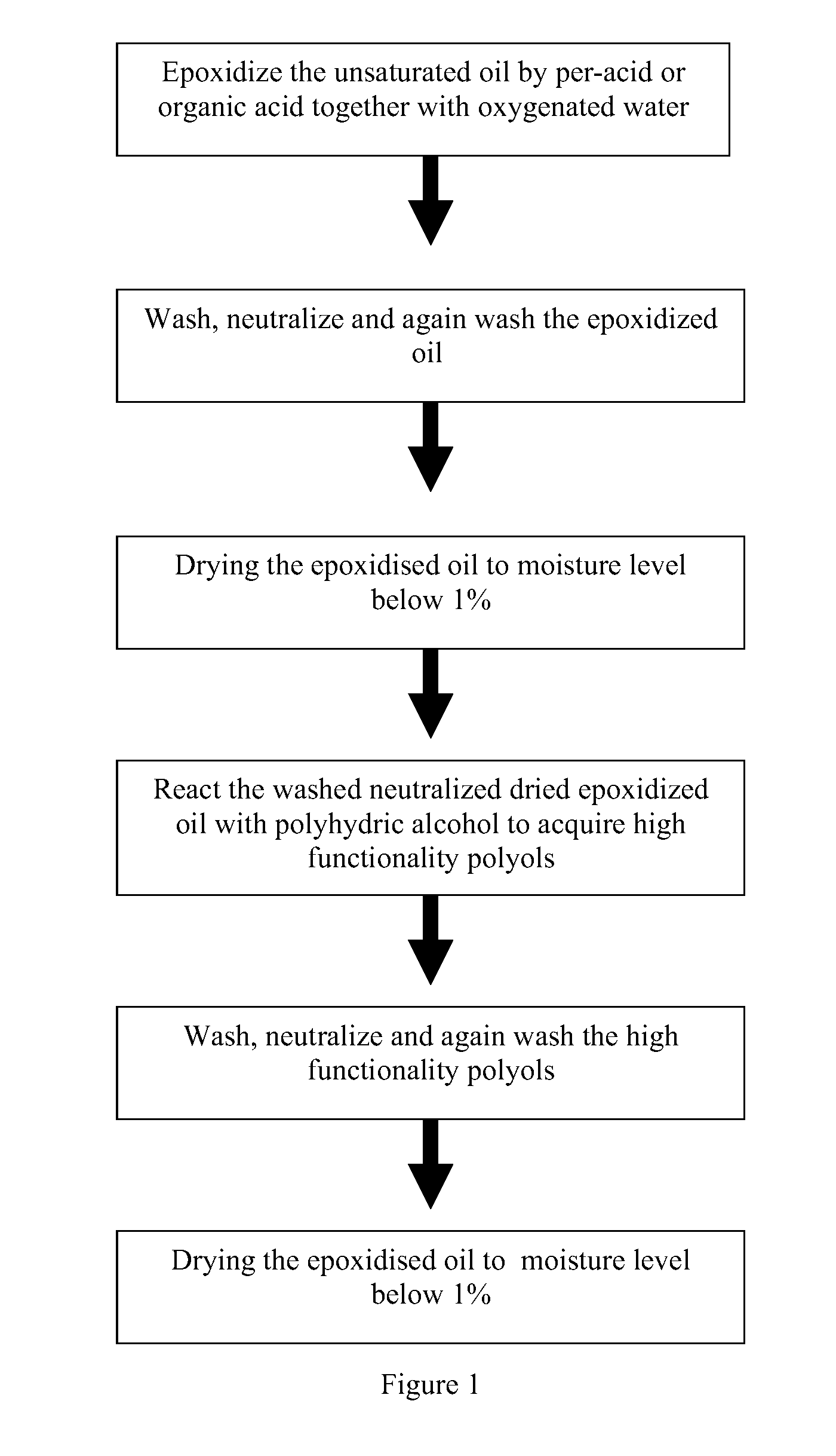 Process to produce polyols