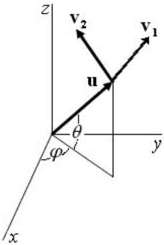 Electromagnetic vector sensor array element attitude and position six-dimensional error correction method