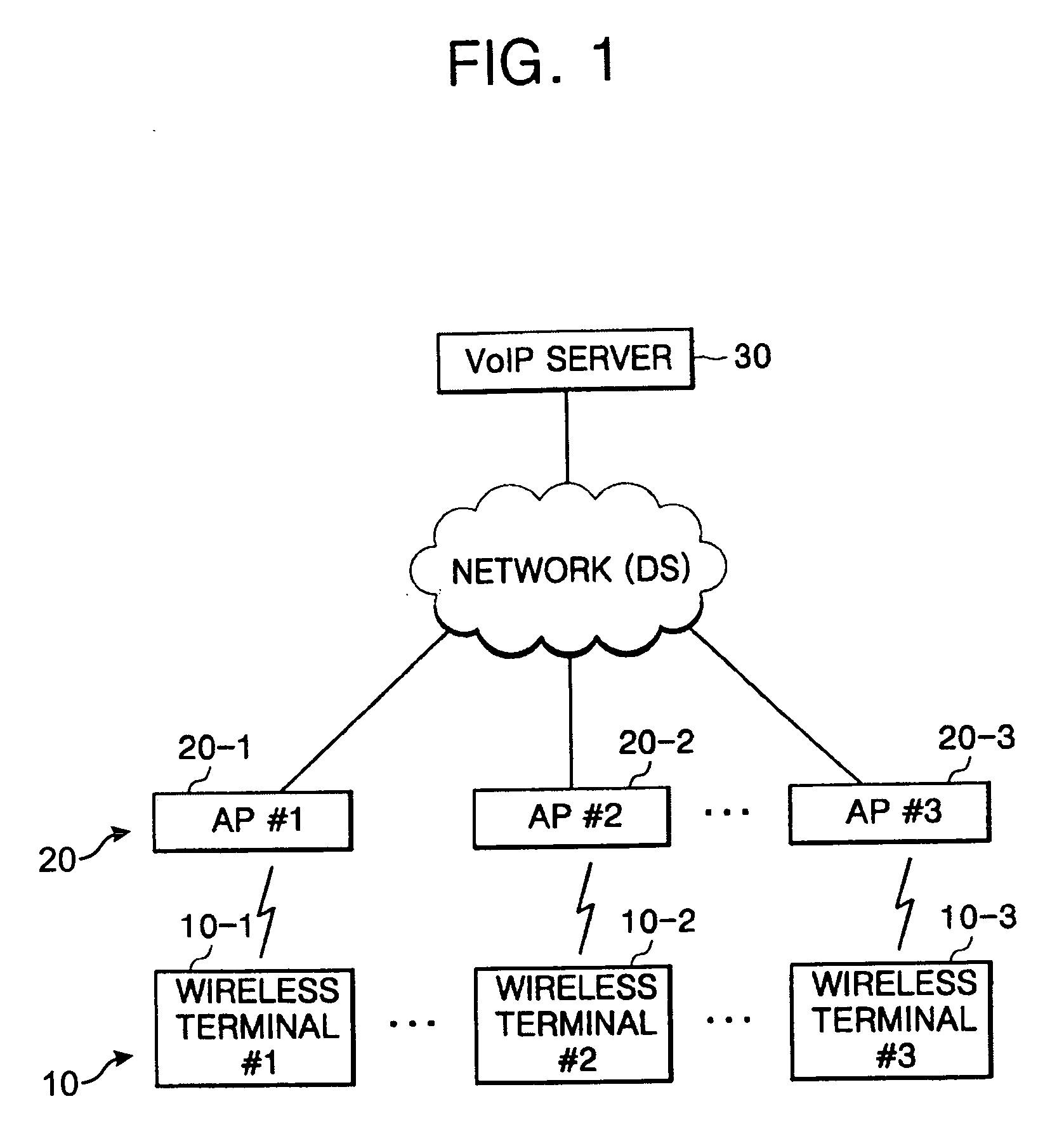 Apparatus and method for providing call service in wireless local area network (LAN) system