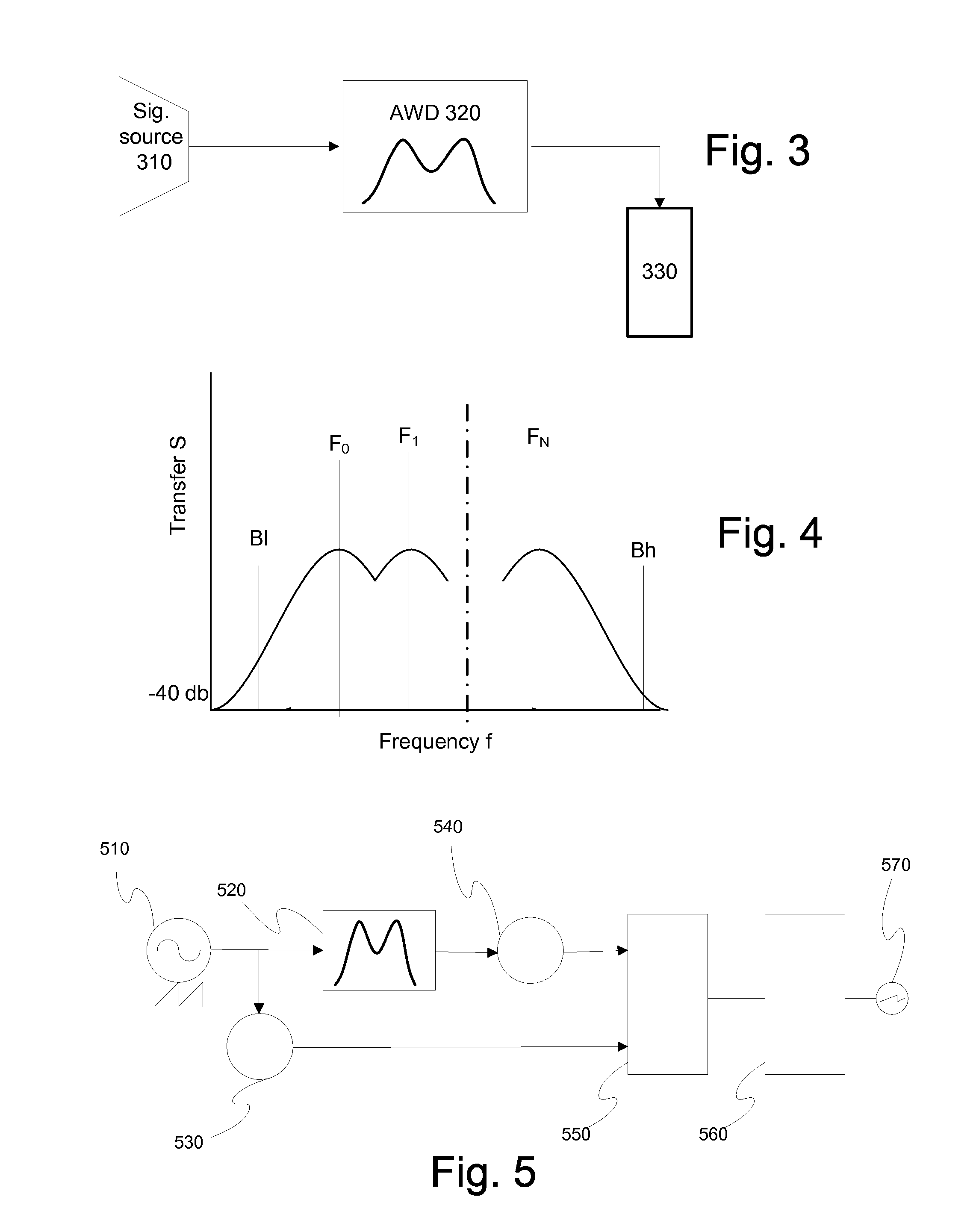 Instrumentation of Acoustic Wave Devices