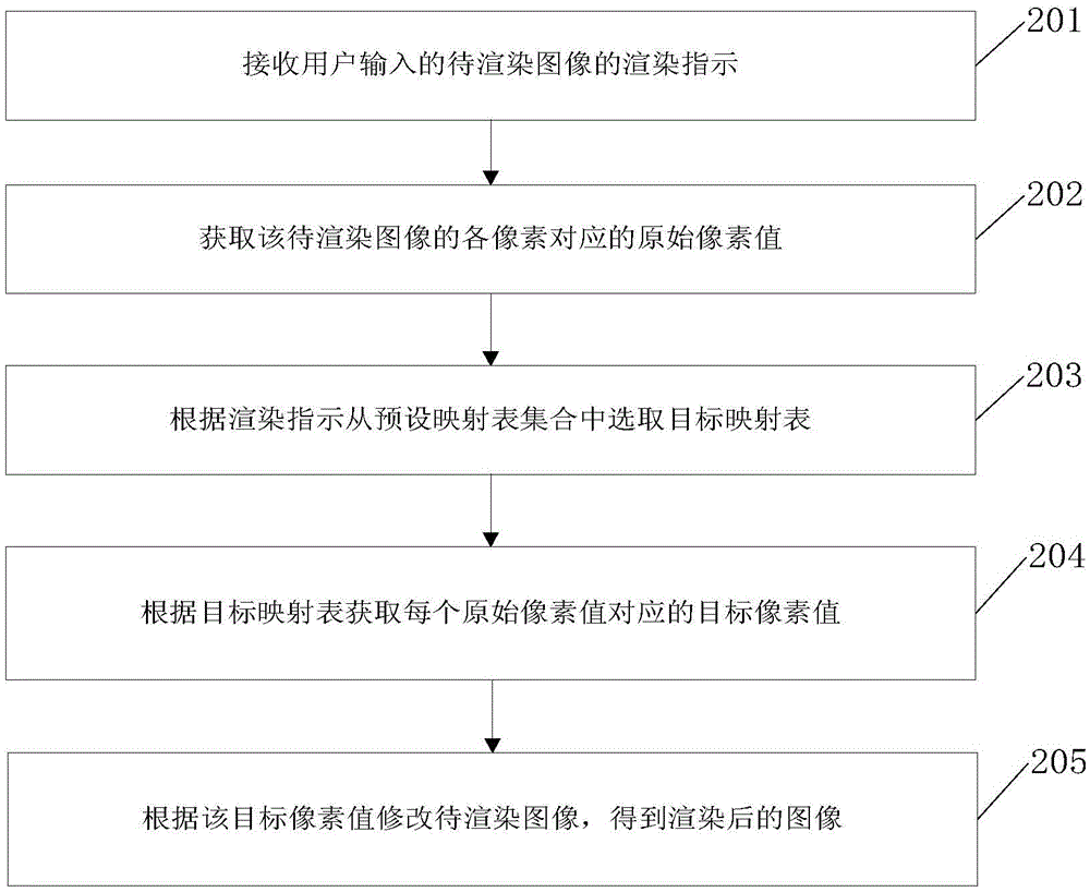 Image rendering method and apparatus