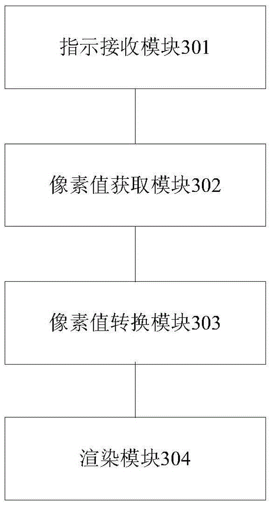 Image rendering method and apparatus