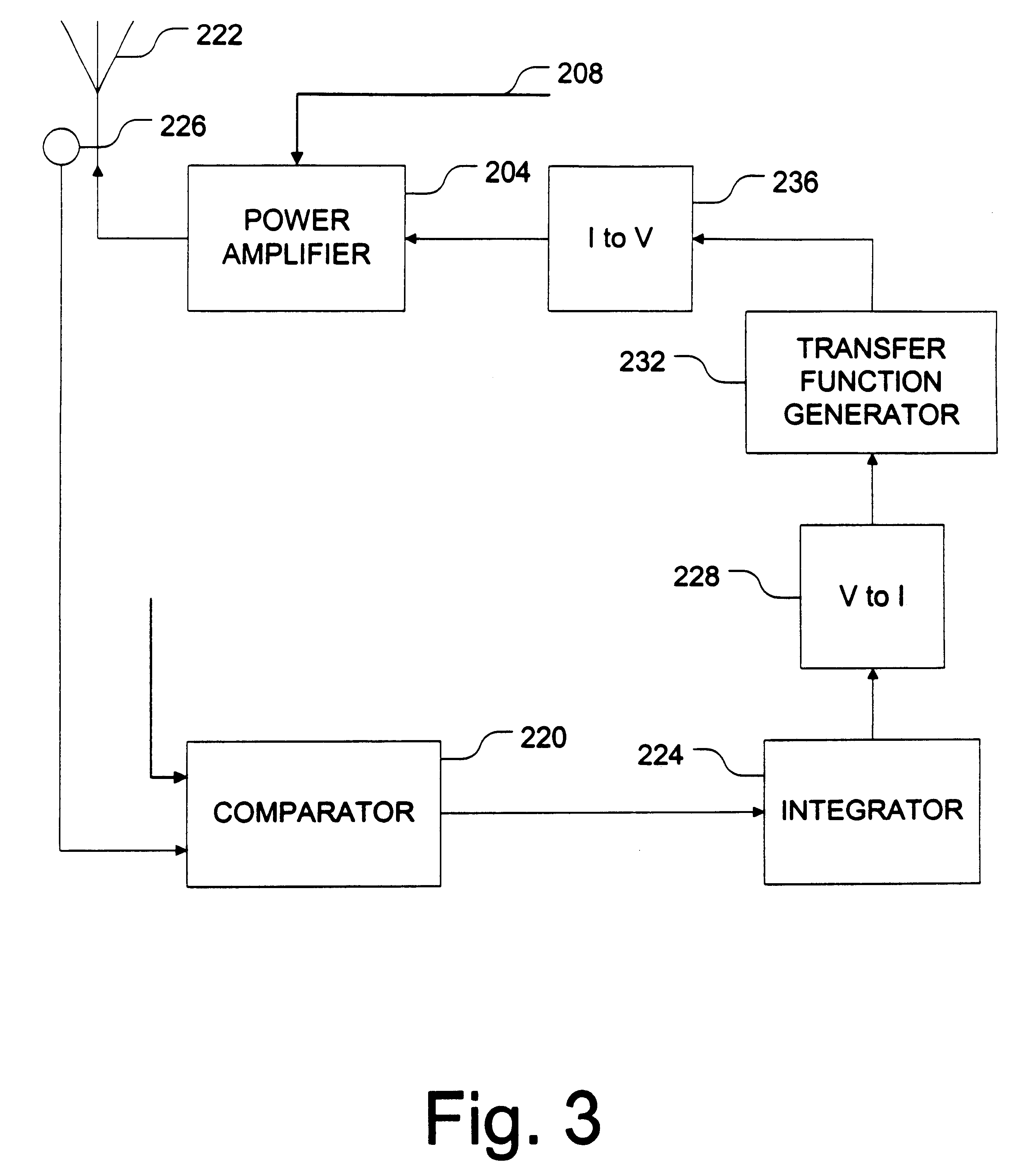 Distortion control feedback loop utilizing a non-linear transfer function generator to compensate for non-linearities in a transmitter circuit