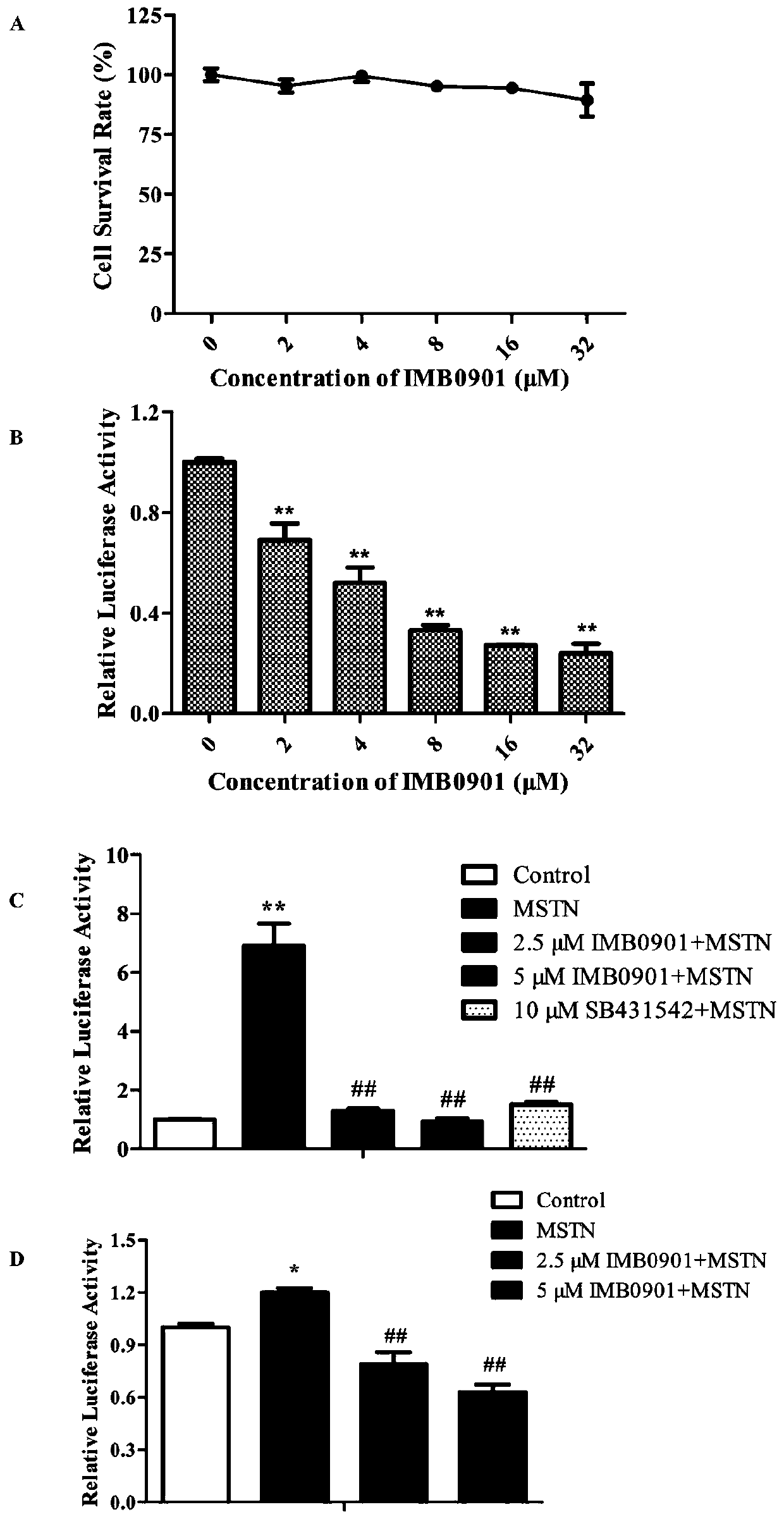 A kind of anti-cancer cachexia compound and its application