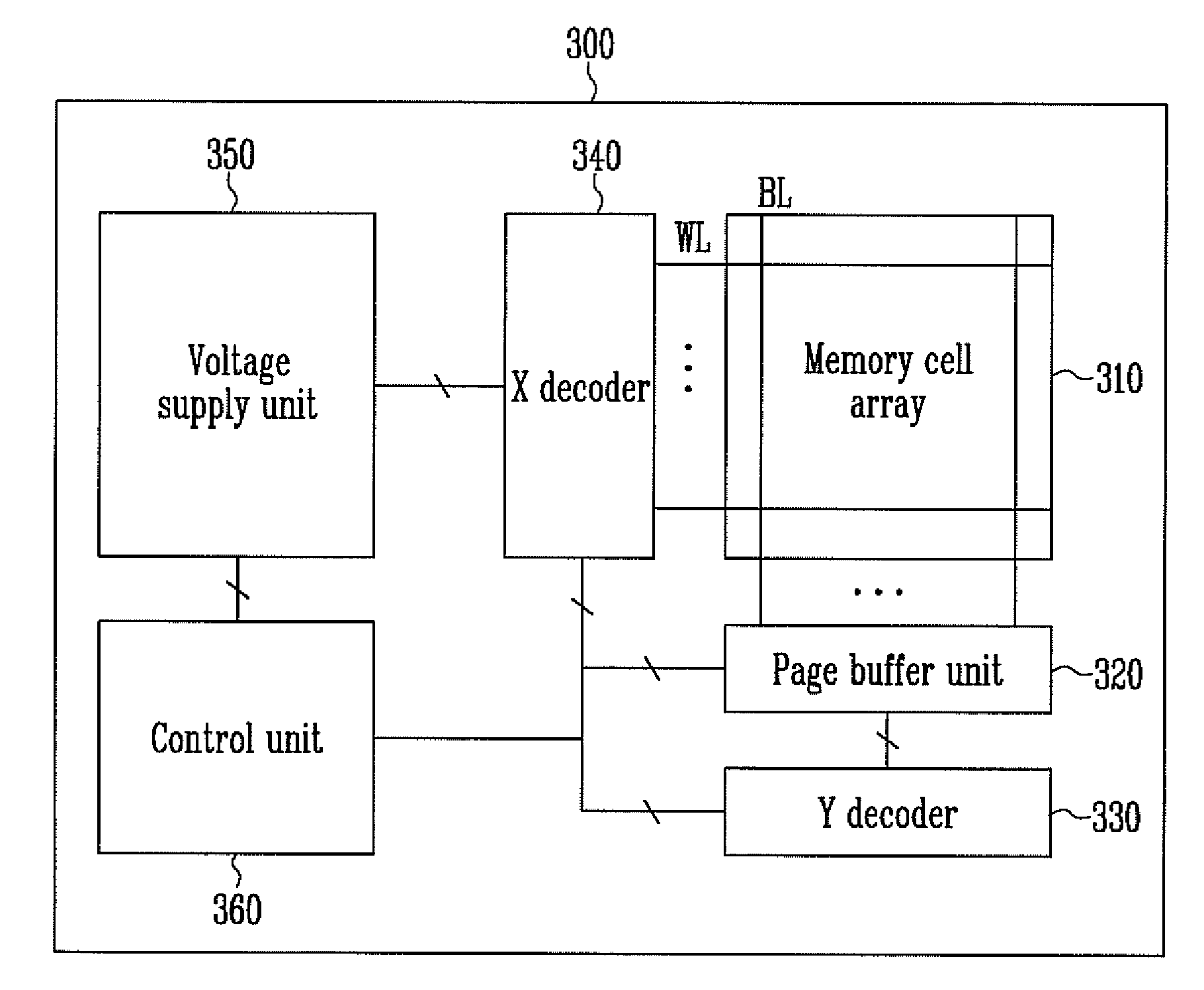 Method of programming nonvolatile memory device