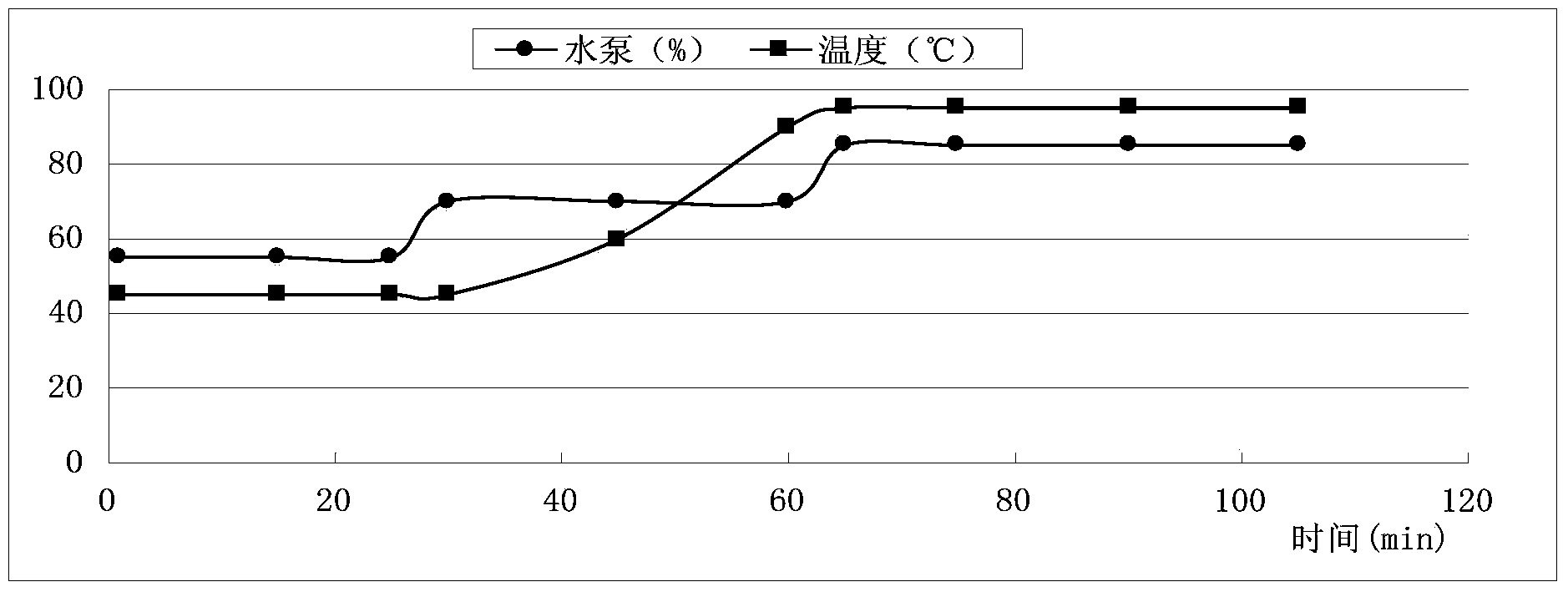 Colored wide and dense cotton belt and dyeing method thereof