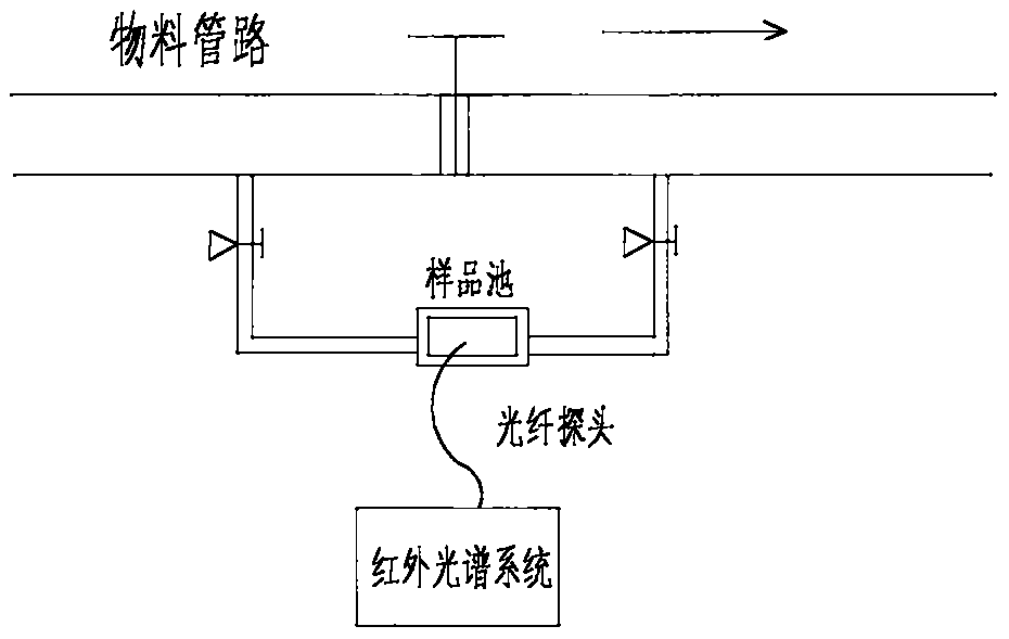 Adsorption equipment capable of being monitored on line