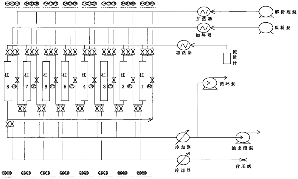 Adsorption equipment capable of being monitored on line