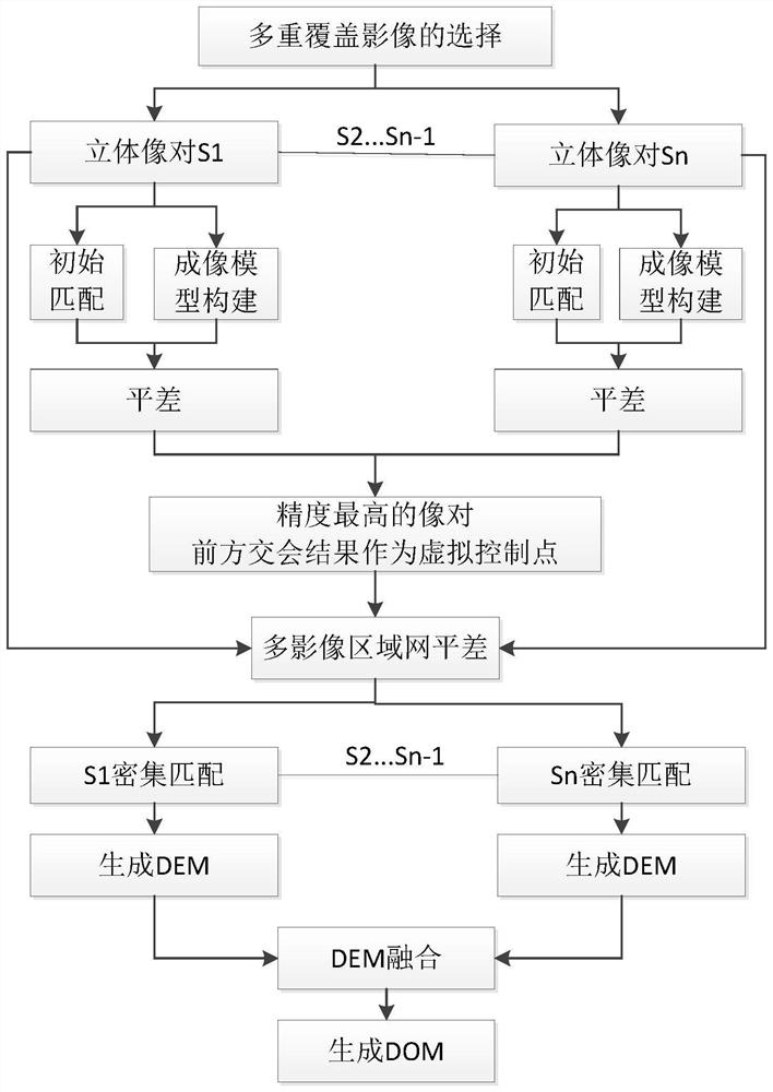 Multi-Stereo Image Fusion Mapping Method Considering Different Illumination and Imaging Conditions