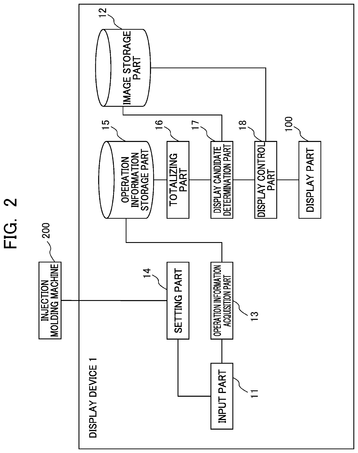 Display device for injection molding machine