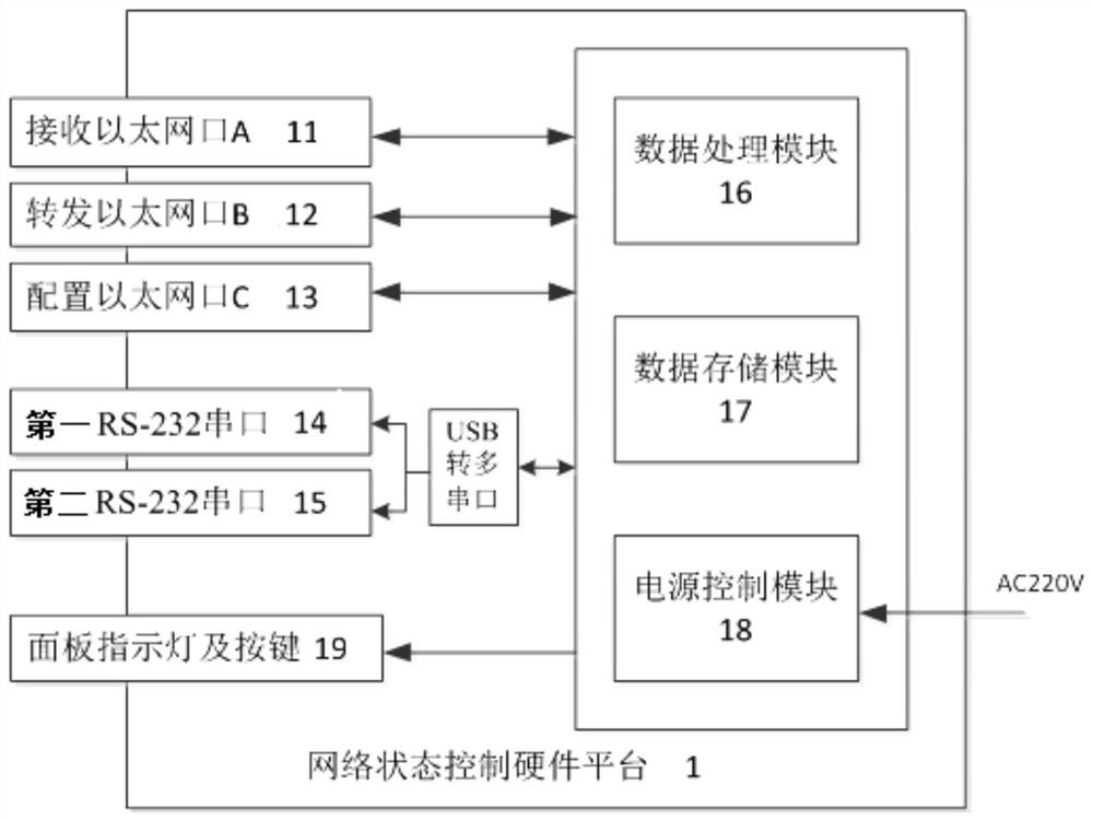 Network state control device and method supporting command communication simulation training