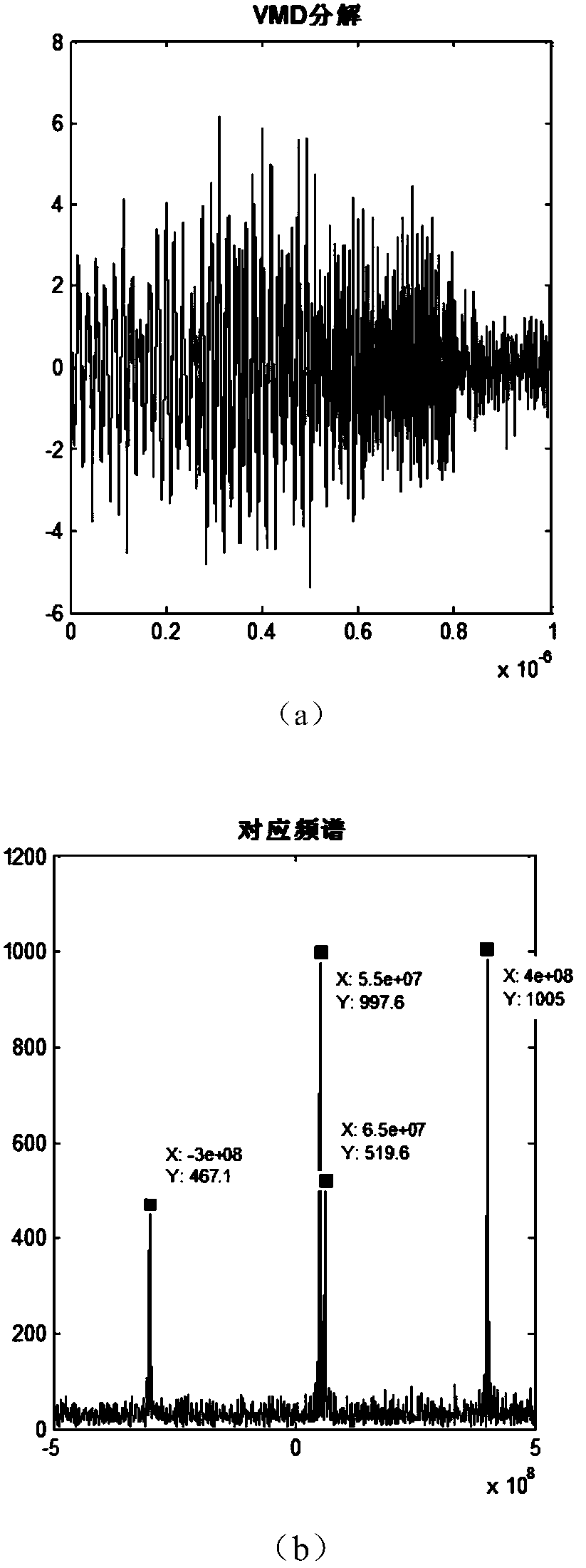 Preprocessing method of electronic reconnaissance signals based on VMD (Variational Mode Decomposition) algorithm