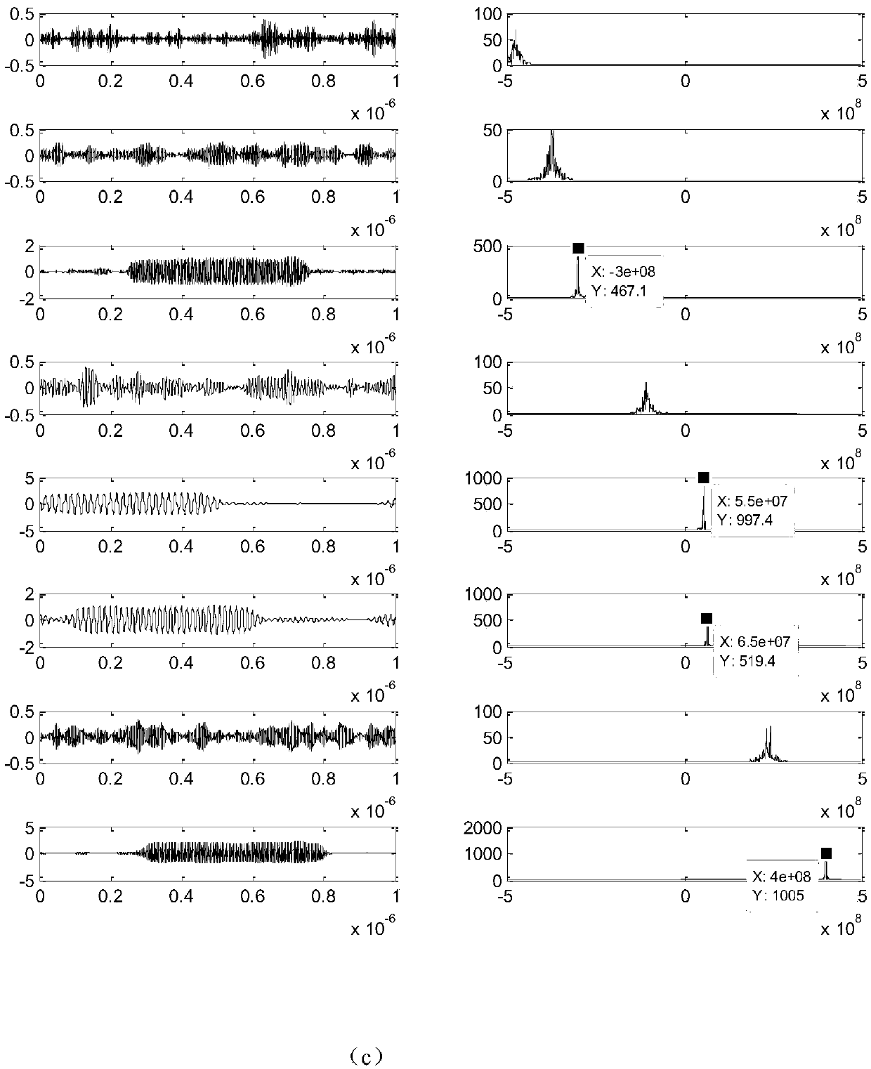 Preprocessing method of electronic reconnaissance signals based on VMD (Variational Mode Decomposition) algorithm