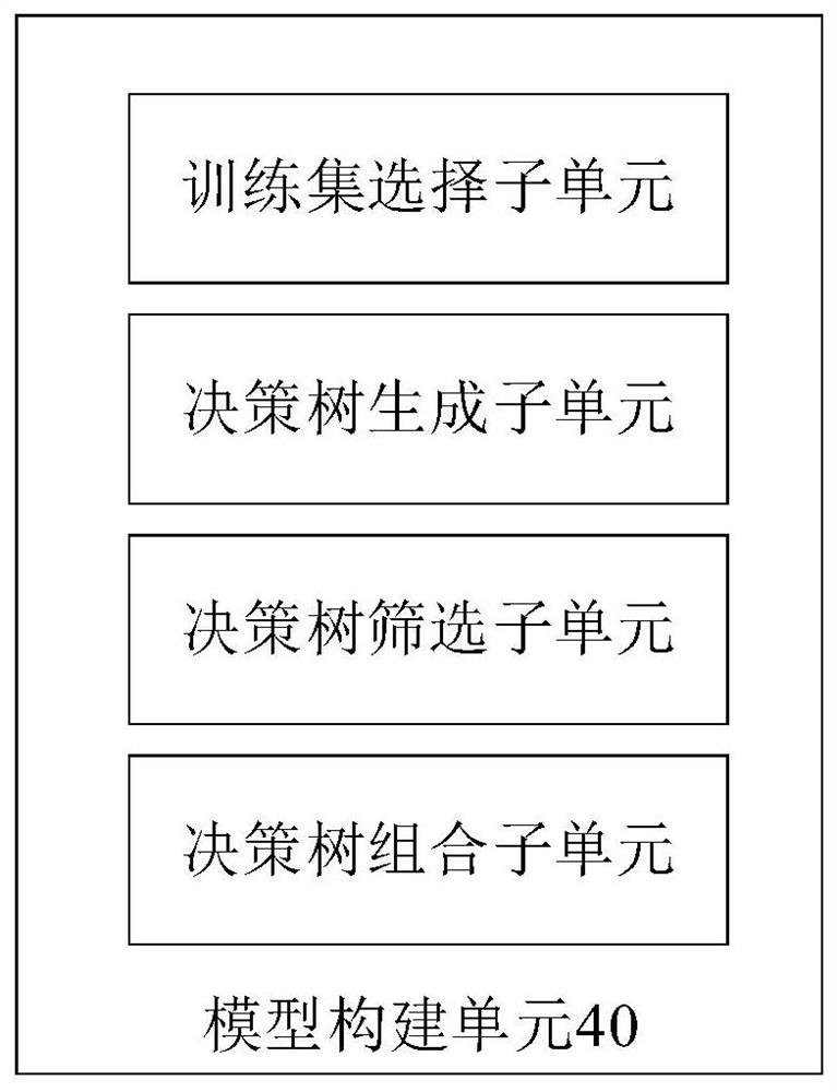 System for predicting cerebral apoplexy based on dietary behaviors, equipment and storage medium