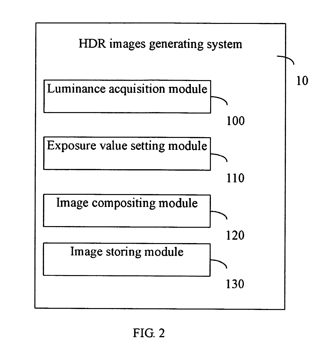 System and method for generating high dynamic range images