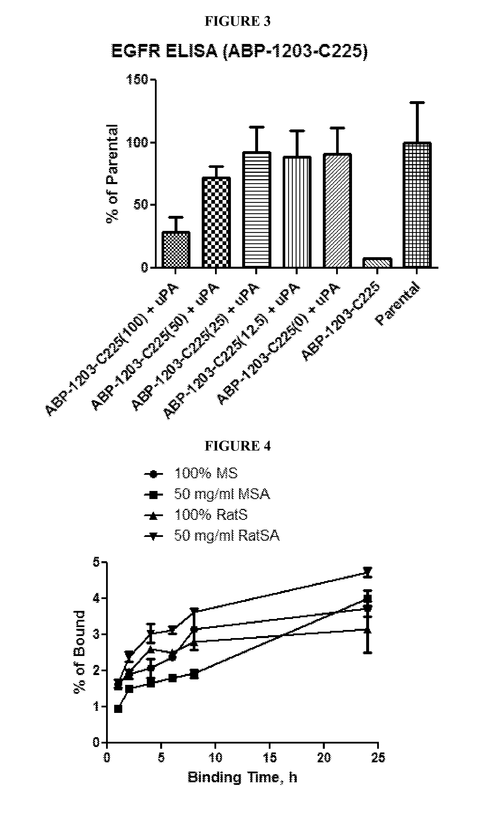Activatable Antibodies Having Non-Binding Steric Moieties and Methods of Using the Same