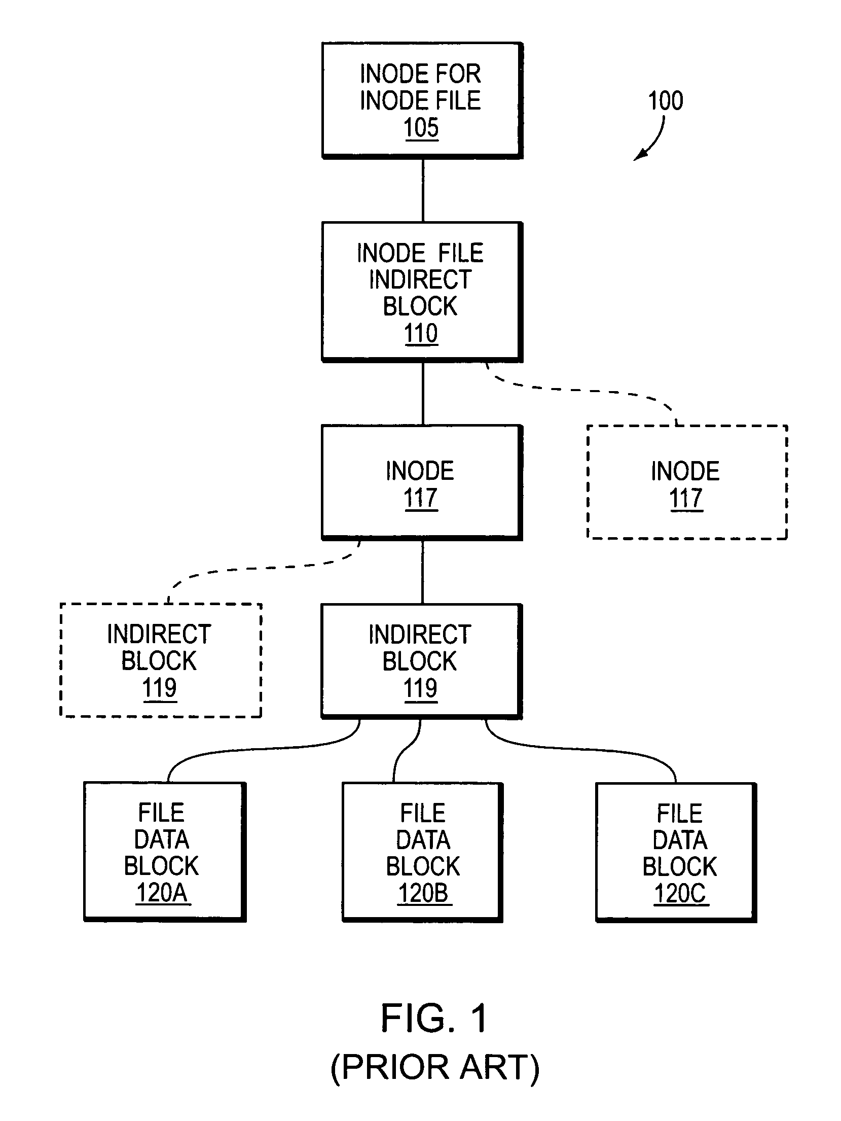 System and method for LUN cloning