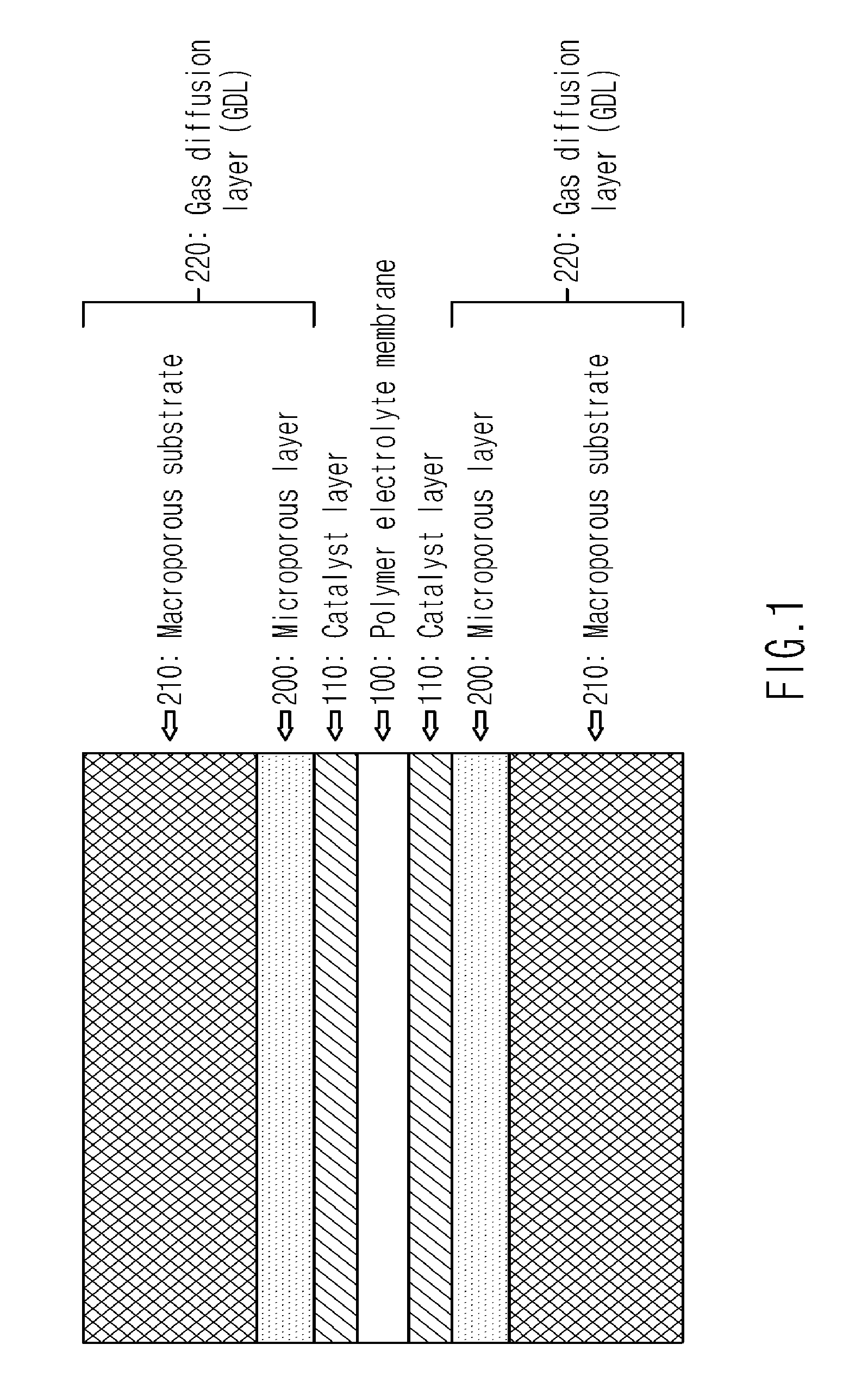 Gas Diffusion Layer for Fuel Cell Vehicle with Improved Operational Stability