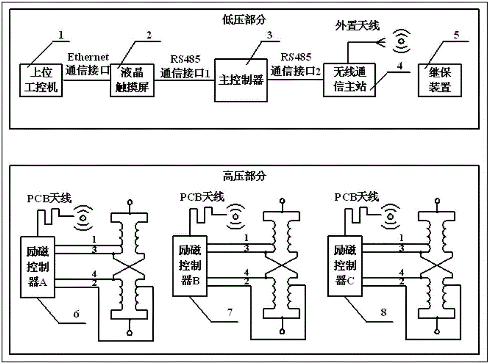 A kind of magnetic control reactor control system