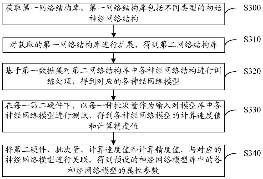 Model recommendation method and device, device, and computer storage medium