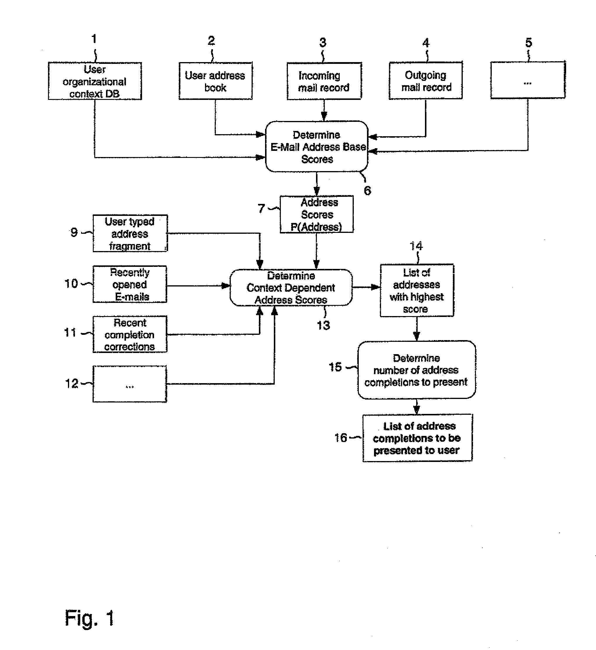 Method for automatically completing an incomplete address entry