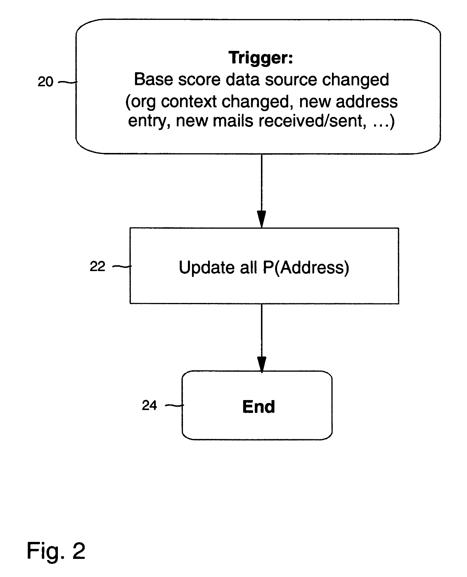 Method for automatically completing an incomplete address entry