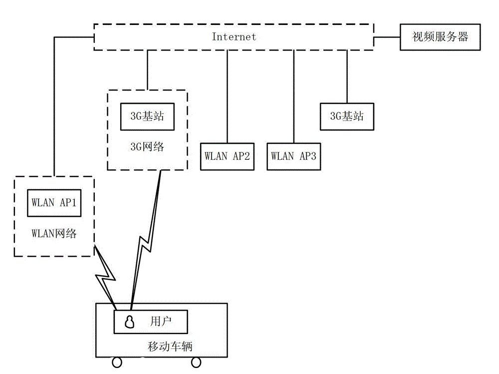 SVC-based real-time streaming media recombination algorithm under multi-path parallel transmission