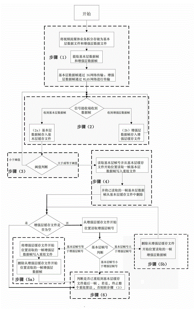 SVC-based real-time streaming media recombination algorithm under multi-path parallel transmission