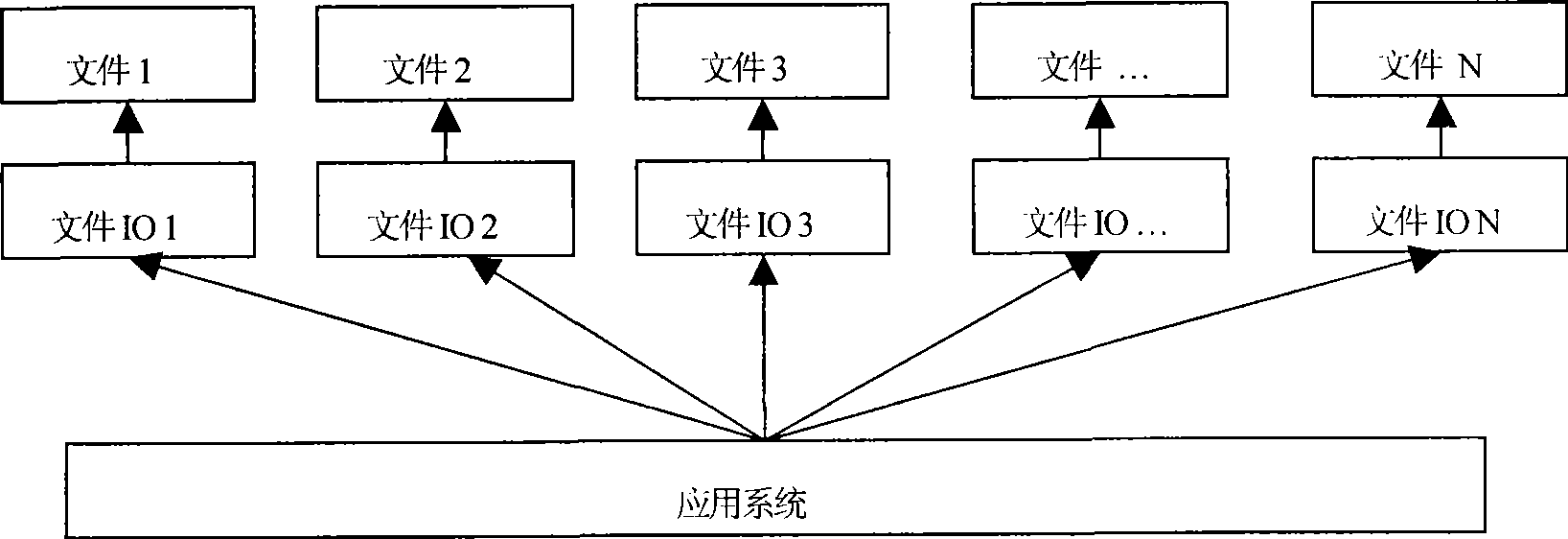 Mass file data storing and reading method