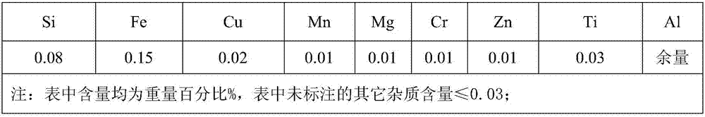 Preparation method of high-strength aluminum foil used for lithium ion battery