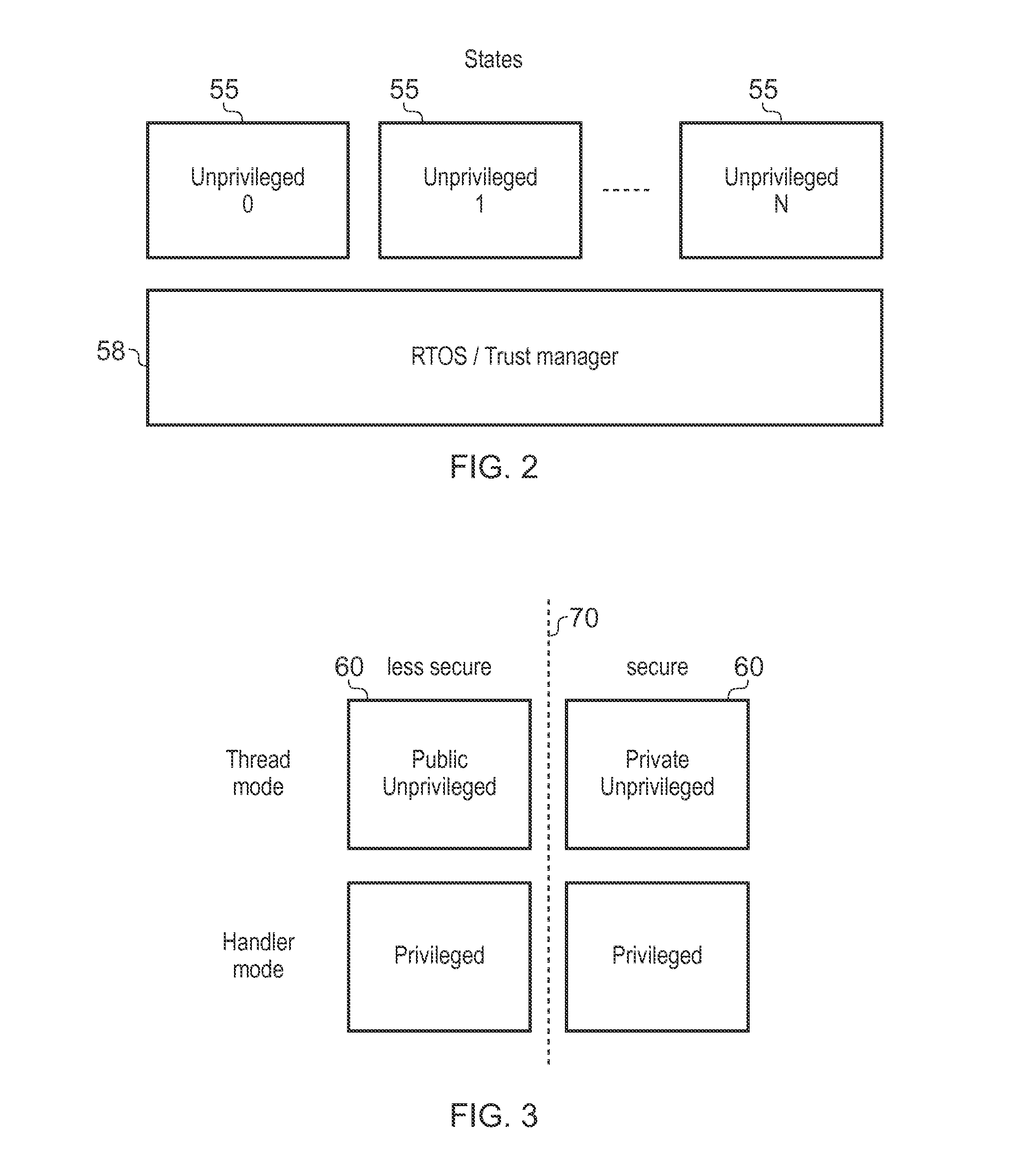 Security protection of software libraries in a data processing apparatus