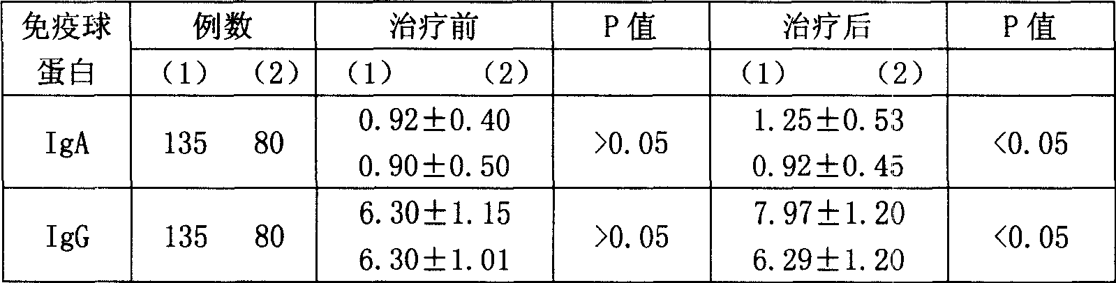 Improved prescription of Xianchan tablet medicament and preparation method thereof