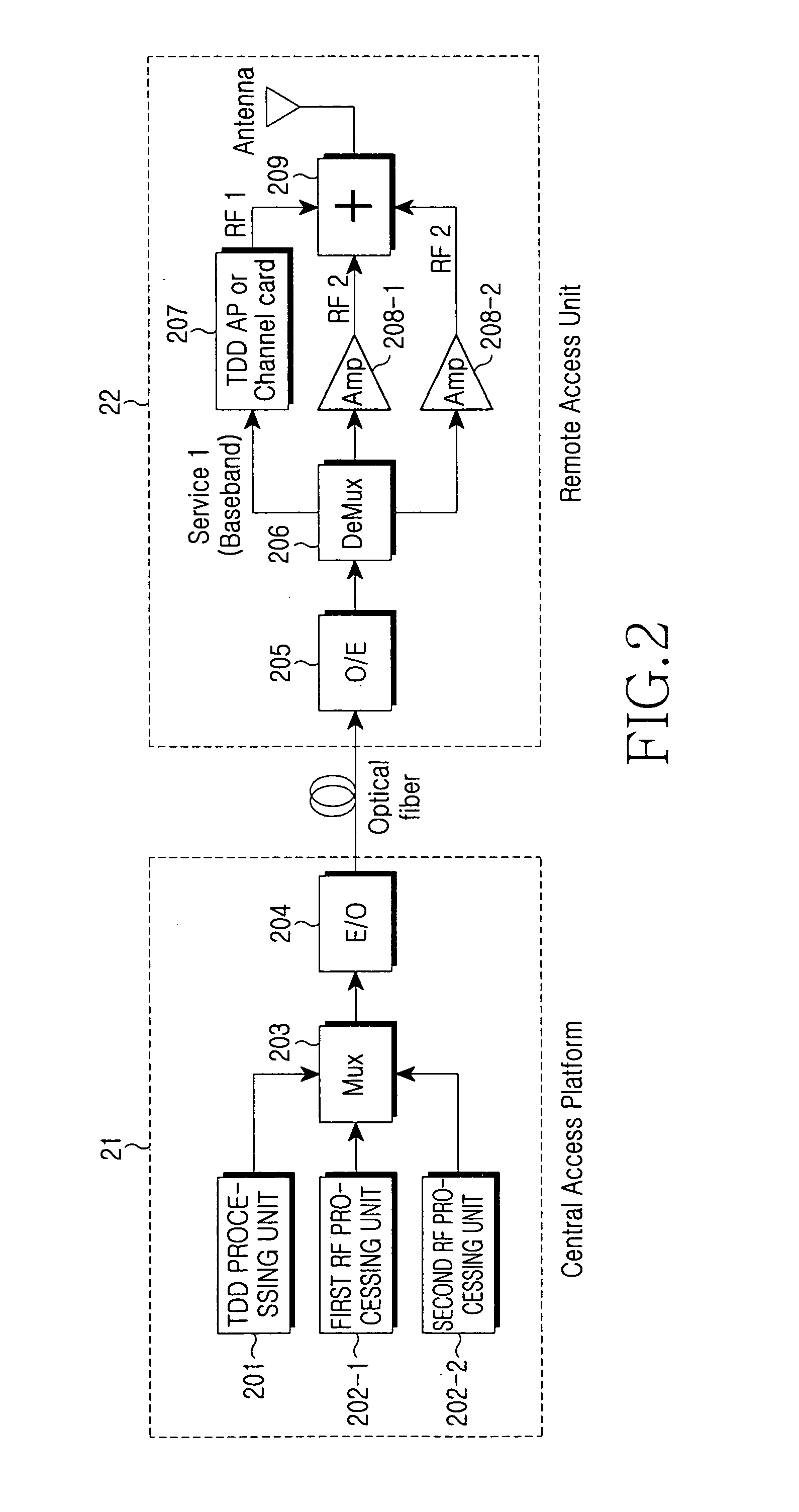 ROF link apparatus capable of stable TDD wireless service