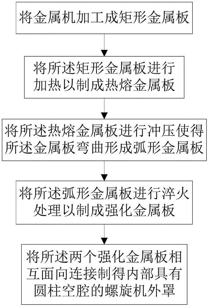 Processing method for screw conveyor housing