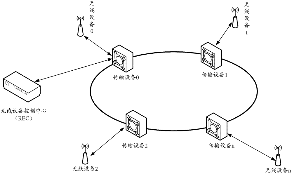 A method and device for synchronous processing of air interface data