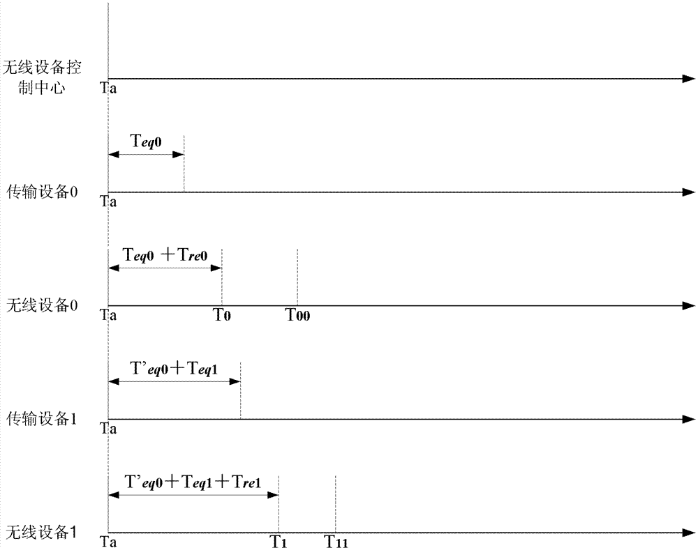 A method and device for synchronous processing of air interface data