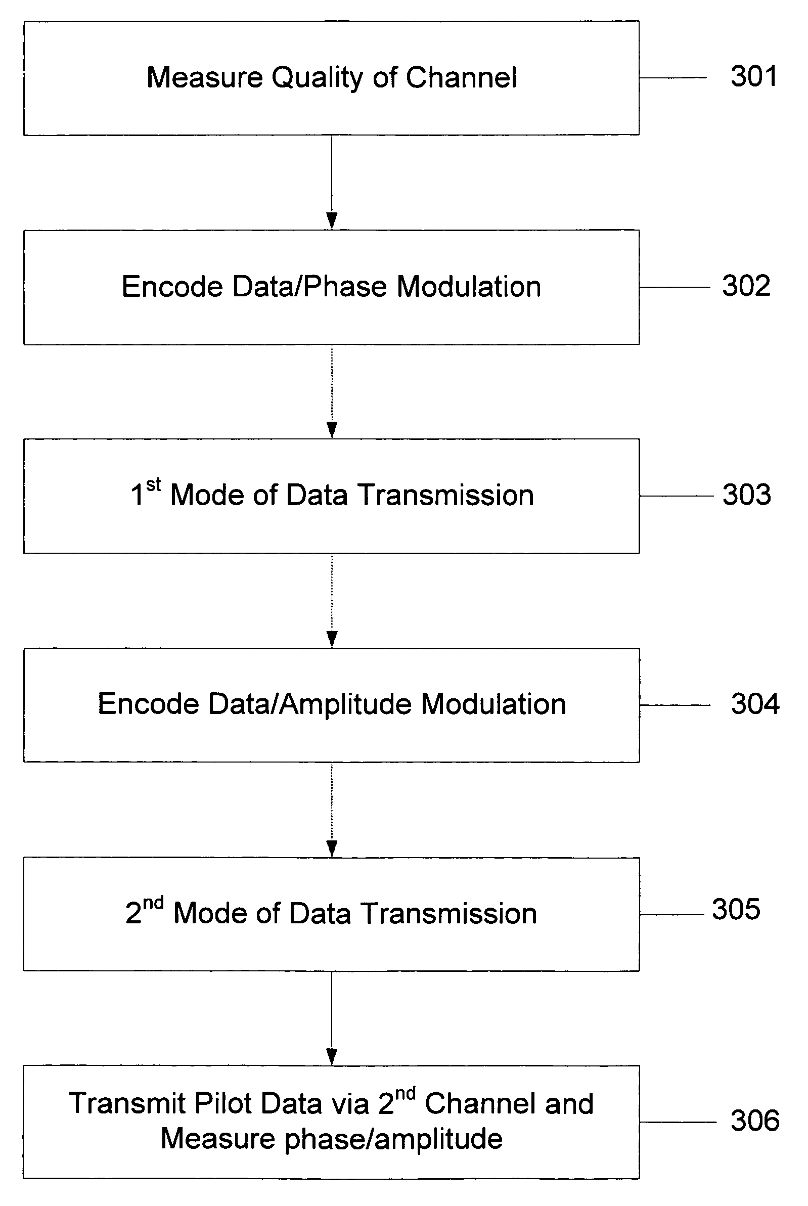 Method of transmitting data where in a first mode, the power level is not indicated in a message and an NPSK modulation scheme is used, and in a second mode, the power level is indicated in a message in an NQAM modulation scheme is used