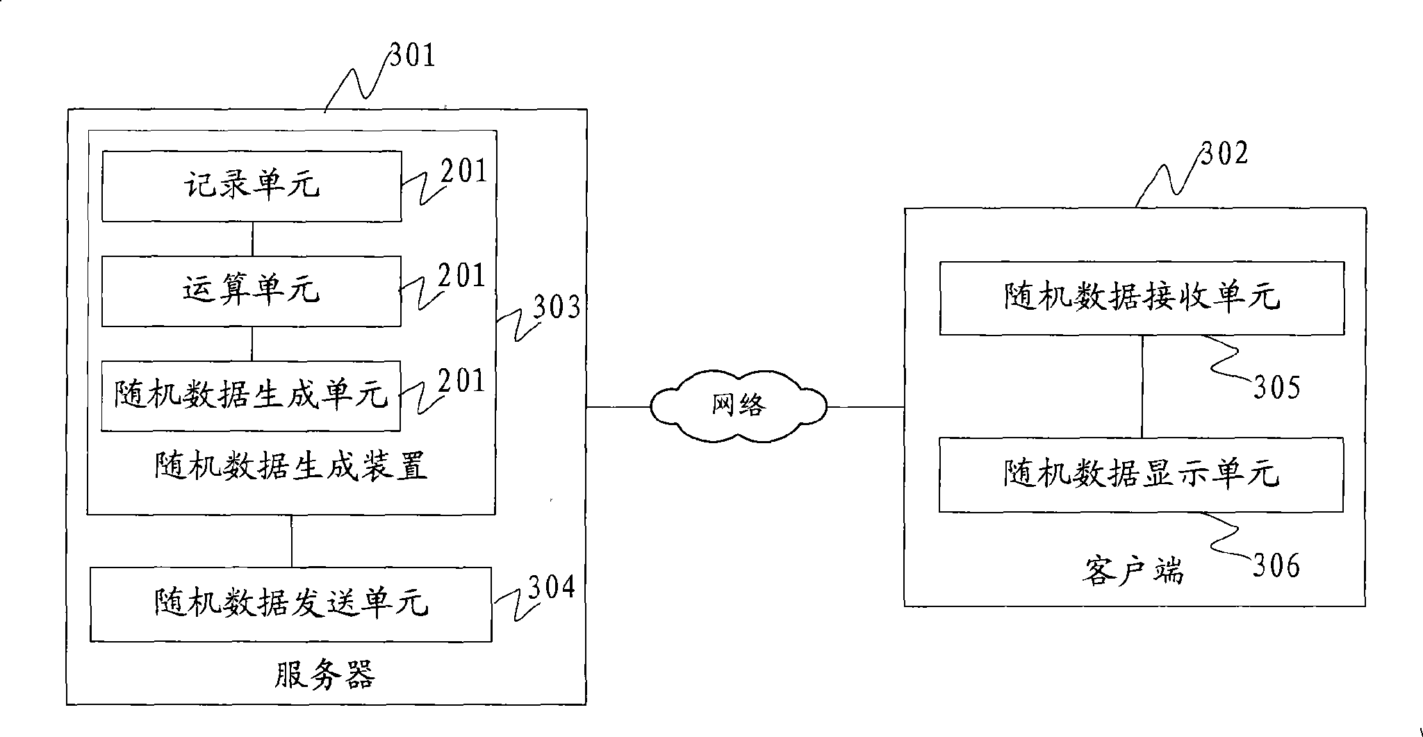 Method, apparatus and system for on-line generating random data