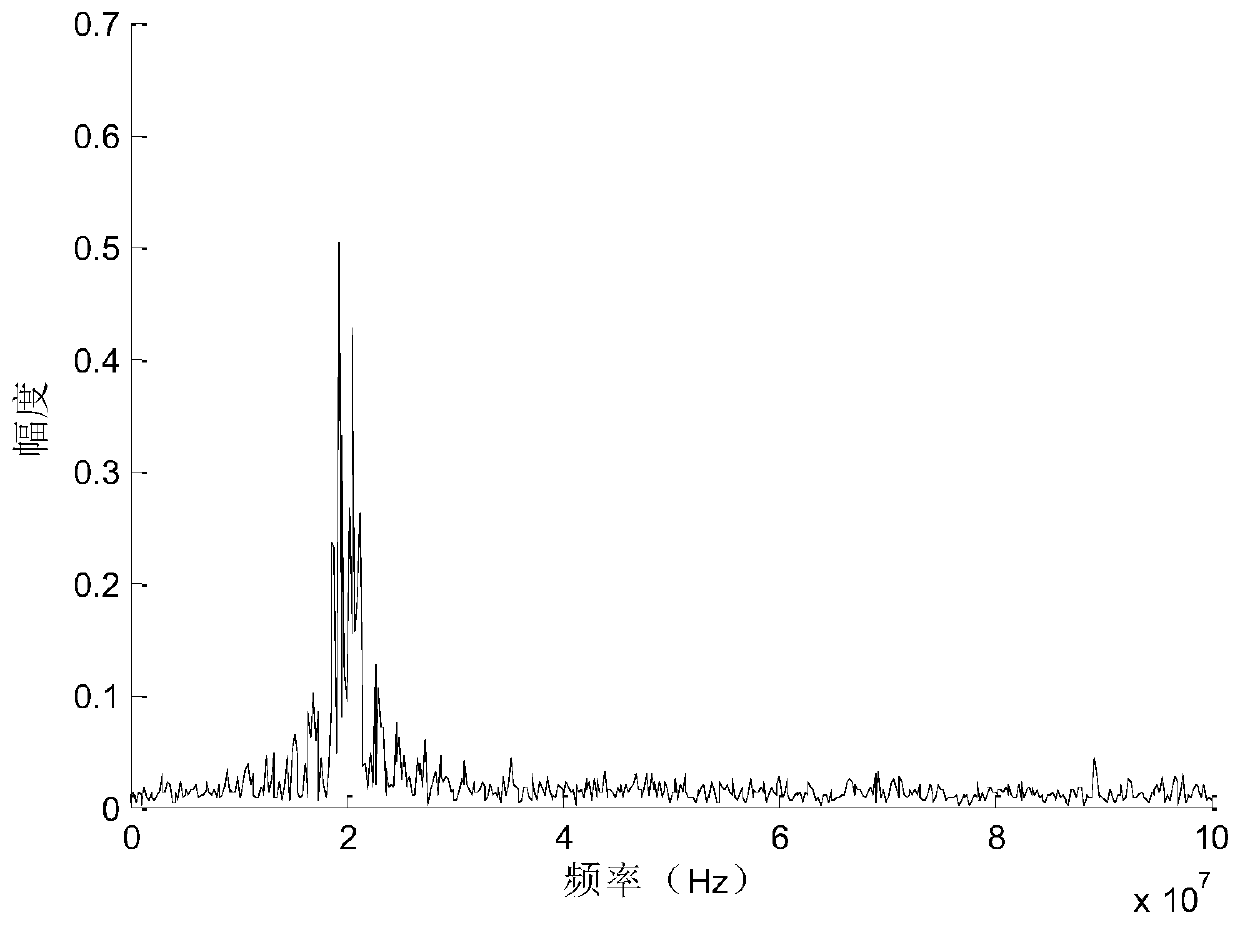 Single-baseline interferometer direction finding method and device