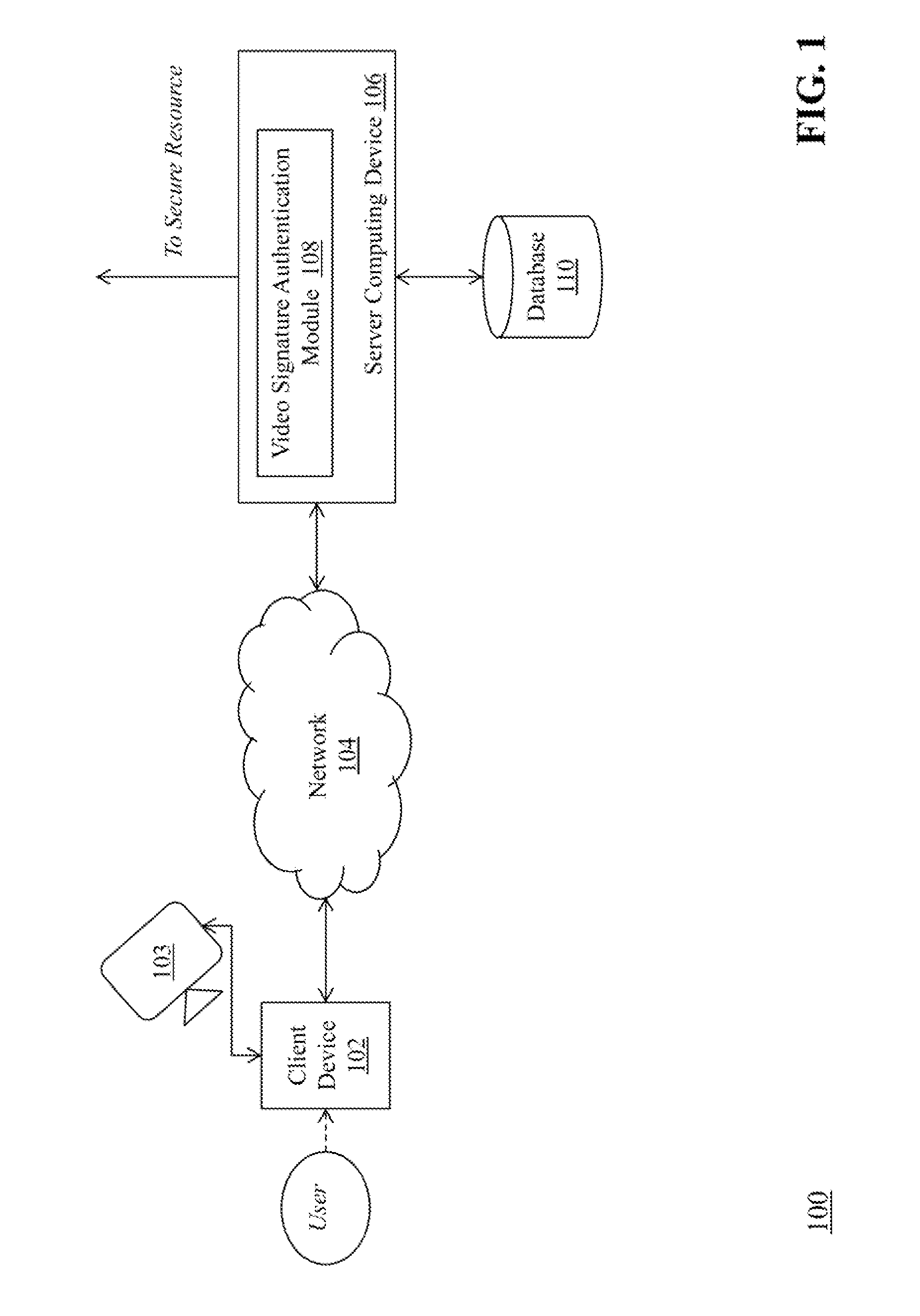 Authentication using a video signature