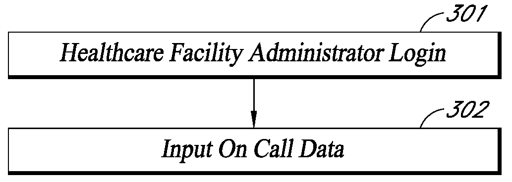 Systems and methods for delivering on-call data for health care locations and physicians