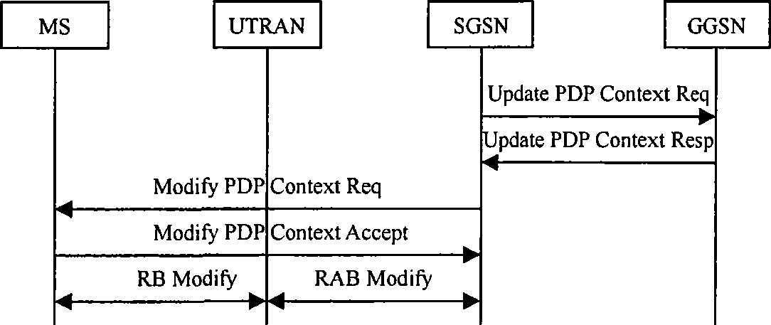 Method for informing service platform of present wireless bearing information through UMTS or GRPS communication network