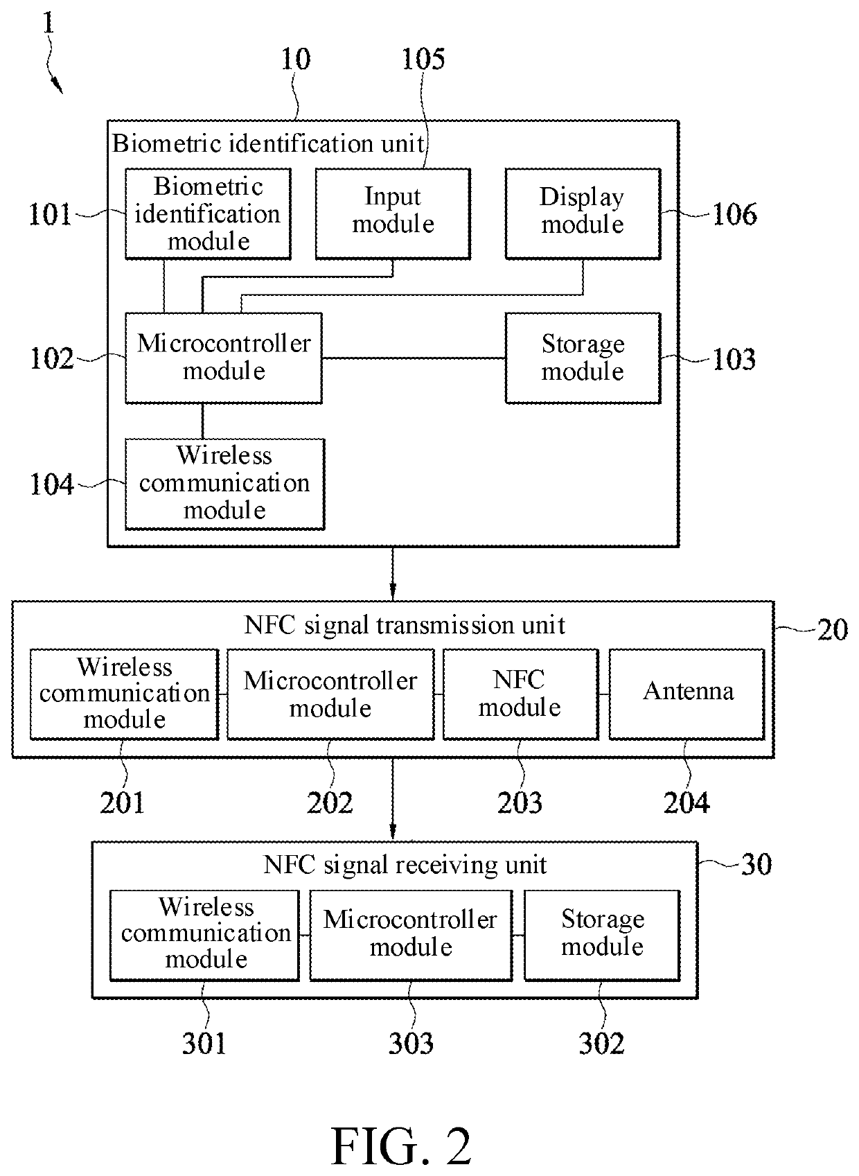 Authority control system