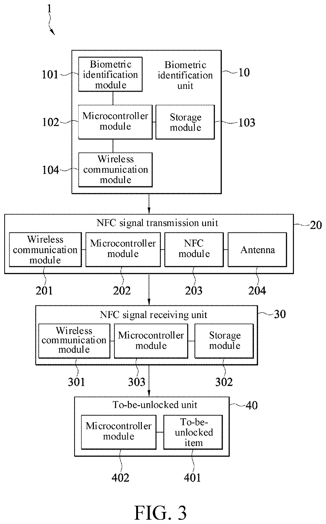 Authority control system