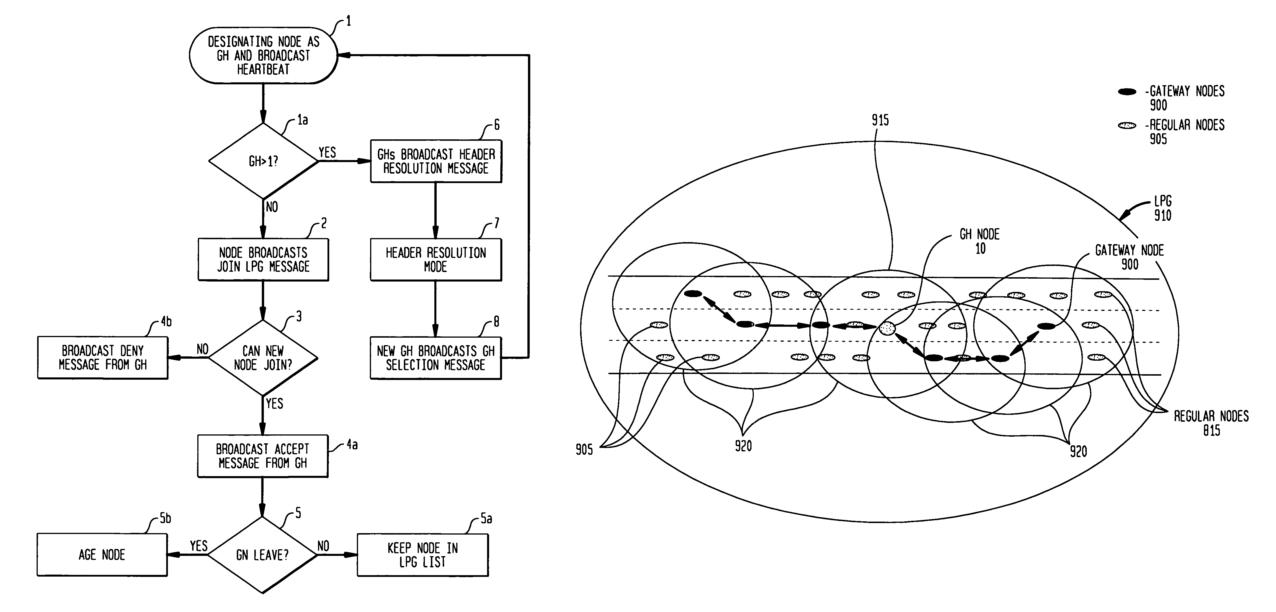 Group-header based method to organize local peer group of vehicles for inter-vehicle communication